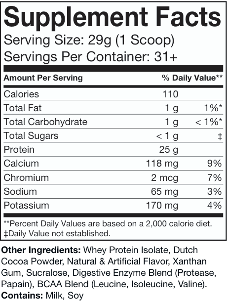 Iso-Rate (Sin City Chocolate)