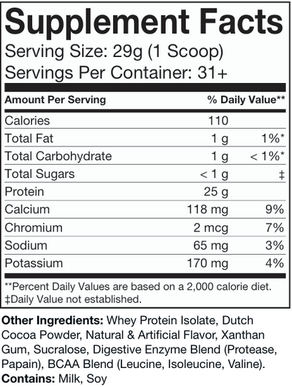 Iso-Rate (Sin City Chocolate)